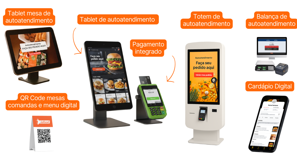 Mockups sisfood soluções completas