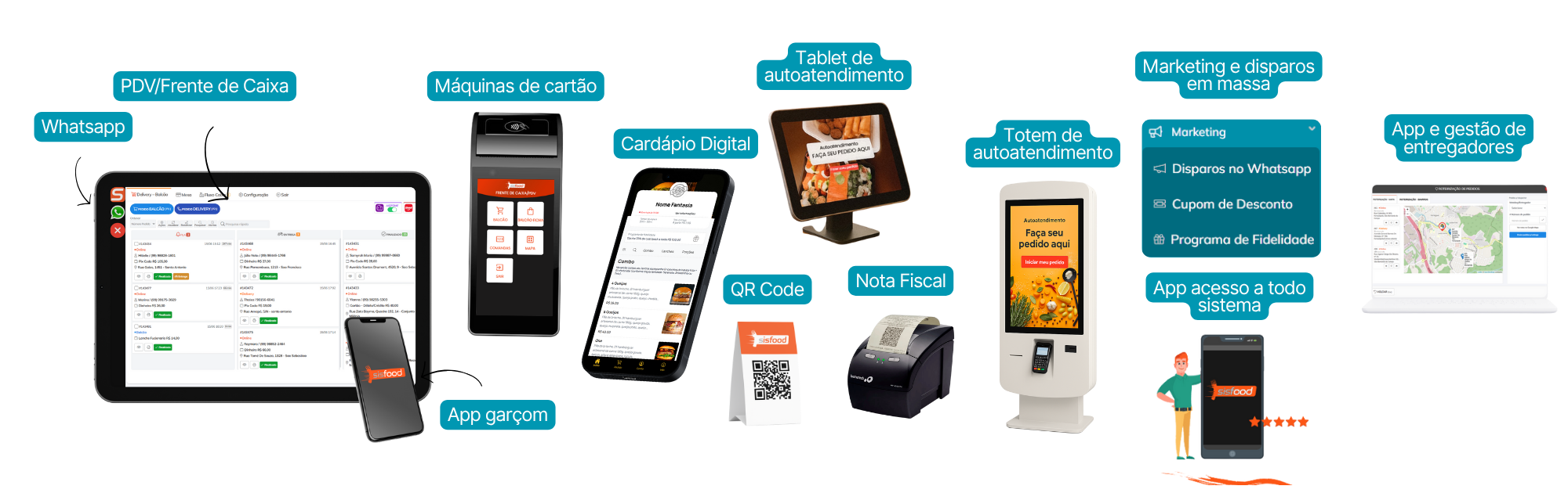 Mockups sisfood soluções completas